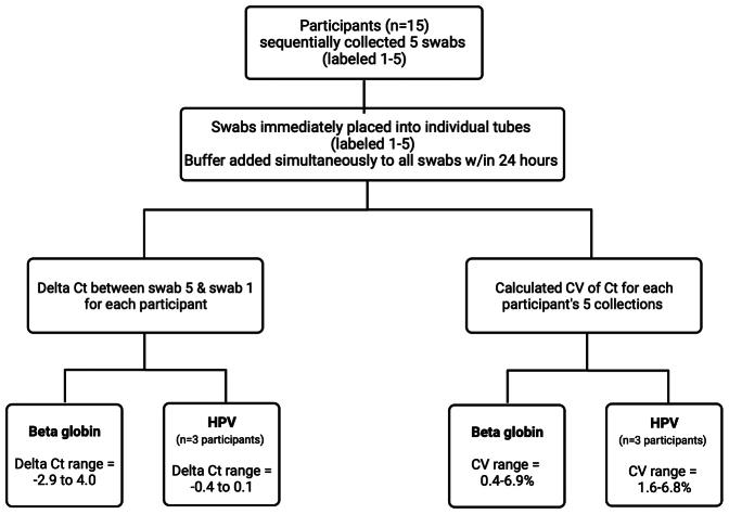 https://cdn.ncbi.nlm.nih.gov/pmc/blobs/a479/11238274/ab7e81c97669/figs1.jpg