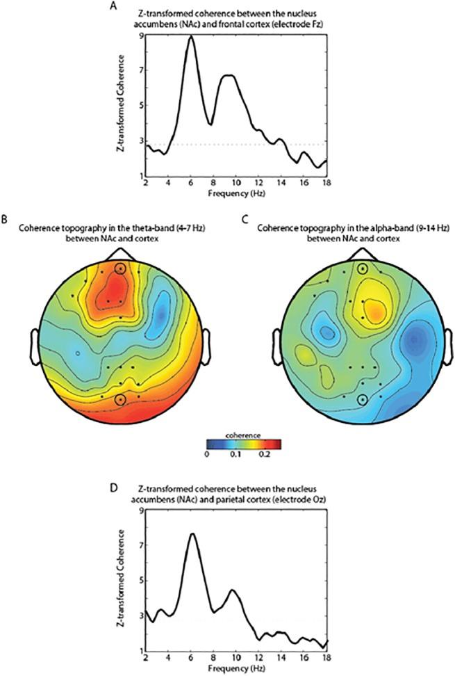 https://cdn.ncbi.nlm.nih.gov/pmc/blobs/a479/4579059/612a32ce3dda/pone.0138685.g002.jpg