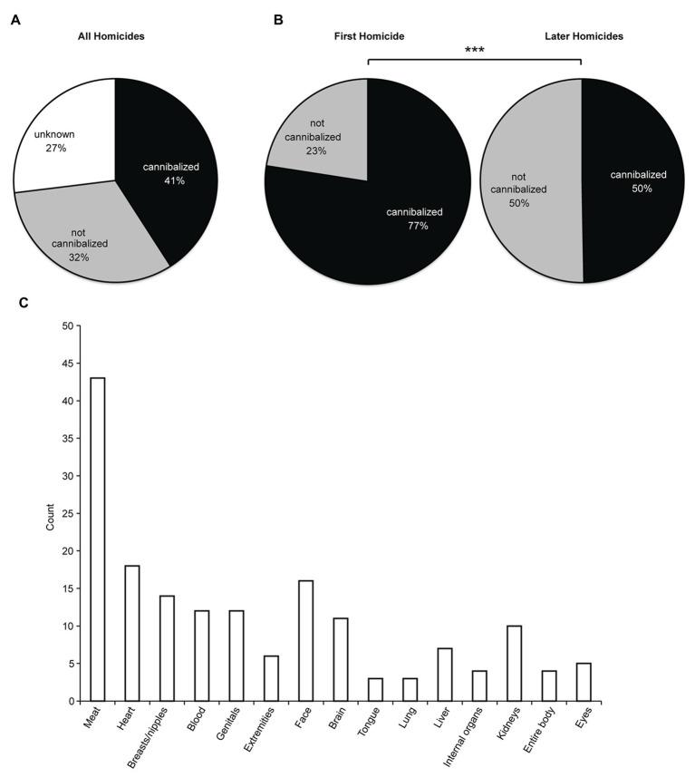 https://cdn.ncbi.nlm.nih.gov/pmc/blobs/a479/7488386/49da6397c263/fpsyg-11-02161-g004.jpg