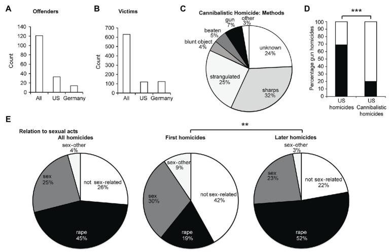 https://cdn.ncbi.nlm.nih.gov/pmc/blobs/a479/7488386/a0c09705841e/fpsyg-11-02161-g002.jpg