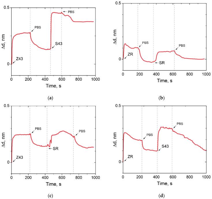 https://cdn.ncbi.nlm.nih.gov/pmc/blobs/a479/8747551/23b339937037/polymers-14-00152-g010.jpg