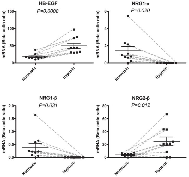 https://cdn.ncbi.nlm.nih.gov/pmc/blobs/a47a/3390334/21c1e9e74646/pone.0040243.g002.jpg