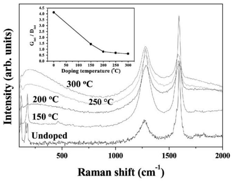 https://cdn.ncbi.nlm.nih.gov/pmc/blobs/a47a/9369776/495223ec2b79/materials-15-05386-g006.jpg