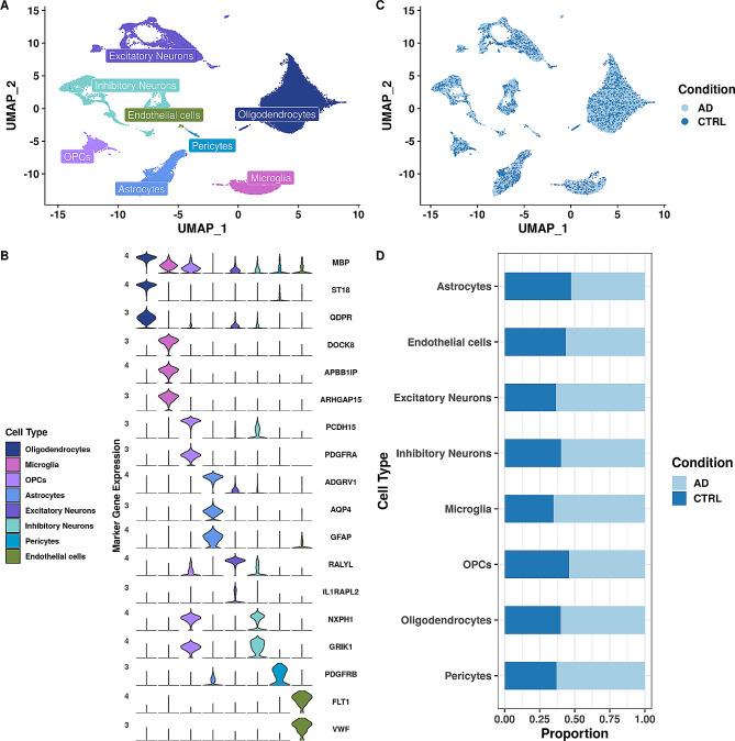 https://cdn.ncbi.nlm.nih.gov/pmc/blobs/a47b/11157763/25213c337aca/12964_2024_1686_Fig2_HTML.jpg