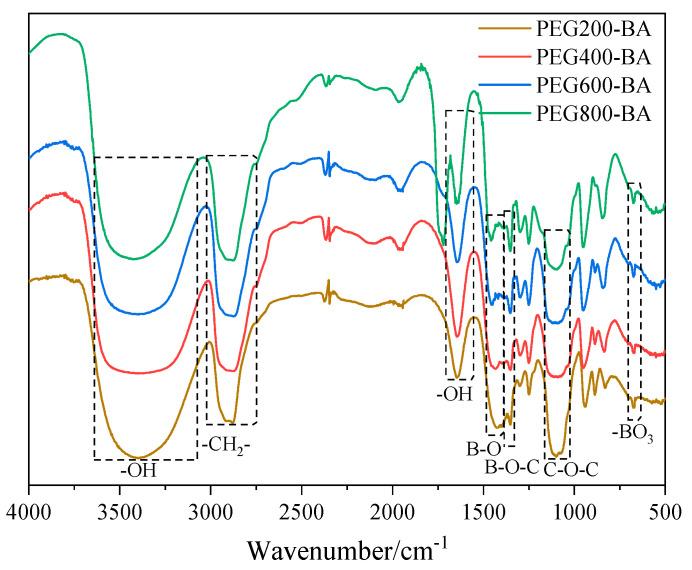 https://cdn.ncbi.nlm.nih.gov/pmc/blobs/a47b/8659627/6a12b7ccbbc7/polymers-13-04206-g001.jpg