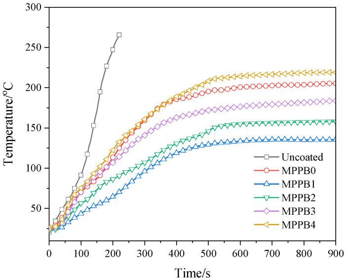 https://cdn.ncbi.nlm.nih.gov/pmc/blobs/a47b/8659627/a7a60ab1acb4/polymers-13-04206-g006.jpg