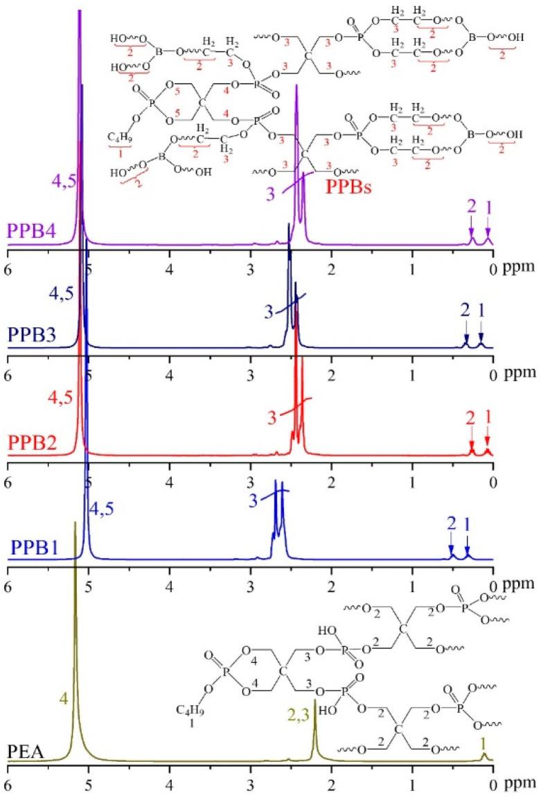 https://cdn.ncbi.nlm.nih.gov/pmc/blobs/a47b/8659627/b047c6db3b69/polymers-13-04206-g003.jpg