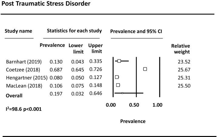 https://cdn.ncbi.nlm.nih.gov/pmc/blobs/a47c/7491736/2ddb3f138695/pmed.1003297.g004.jpg