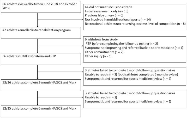 https://cdn.ncbi.nlm.nih.gov/pmc/blobs/a47c/8411474/4ffd6834182a/10.1177_03635465211028981-fig2.jpg
