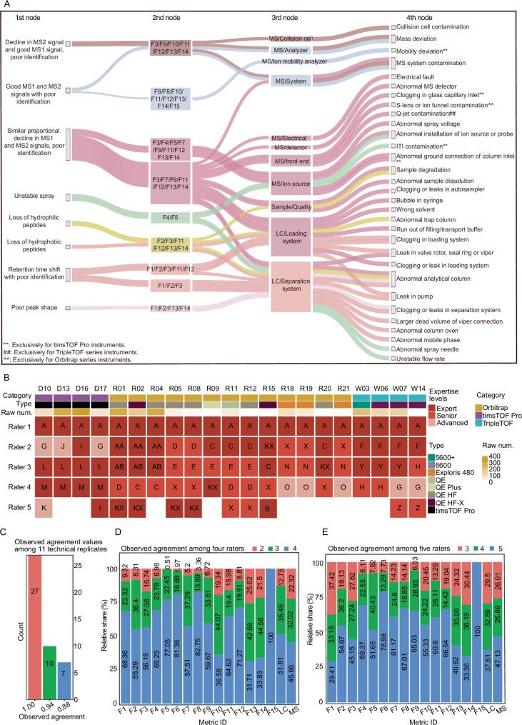 https://cdn.ncbi.nlm.nih.gov/pmc/blobs/a47f/11751188/478063a24d21/41467_2024_54871_Fig5_HTML.jpg