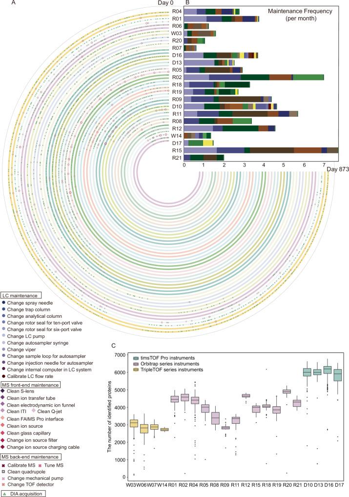 https://cdn.ncbi.nlm.nih.gov/pmc/blobs/a47f/11751188/9001c347c0d8/41467_2024_54871_Fig2_HTML.jpg