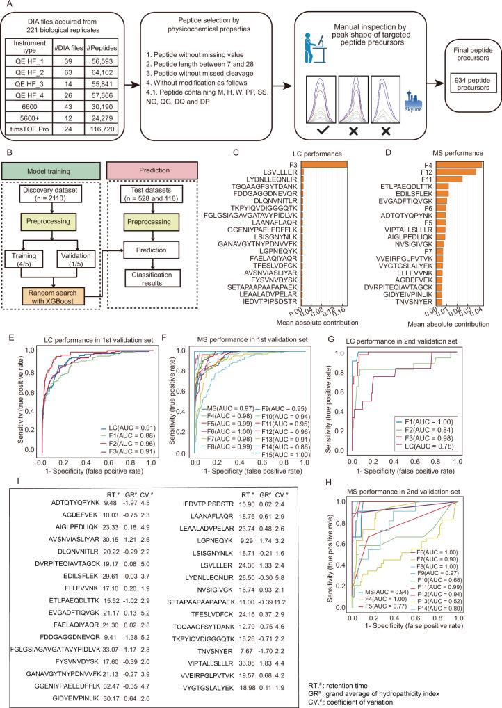 https://cdn.ncbi.nlm.nih.gov/pmc/blobs/a47f/11751188/971d9707e935/41467_2024_54871_Fig6_HTML.jpg