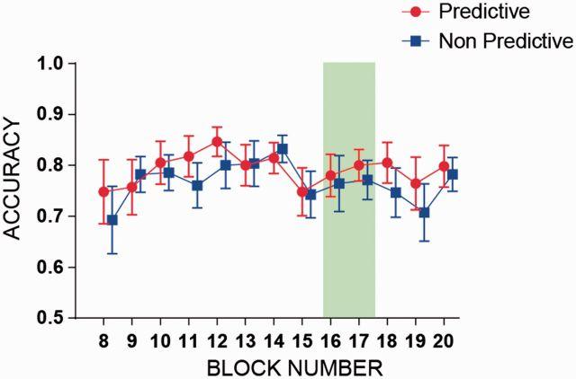 https://cdn.ncbi.nlm.nih.gov/pmc/blobs/a481/6210405/328fa129683a/niw016f5p.jpg