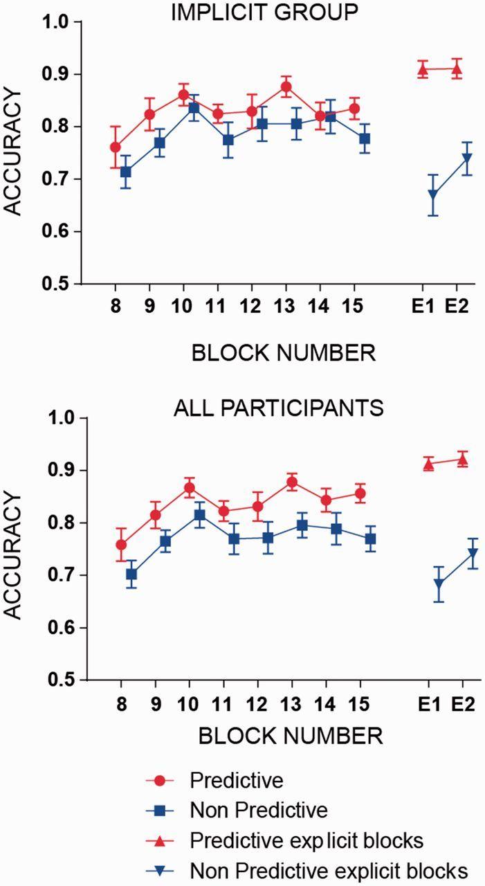 https://cdn.ncbi.nlm.nih.gov/pmc/blobs/a481/6210405/633da125b62a/niw016f3p.jpg