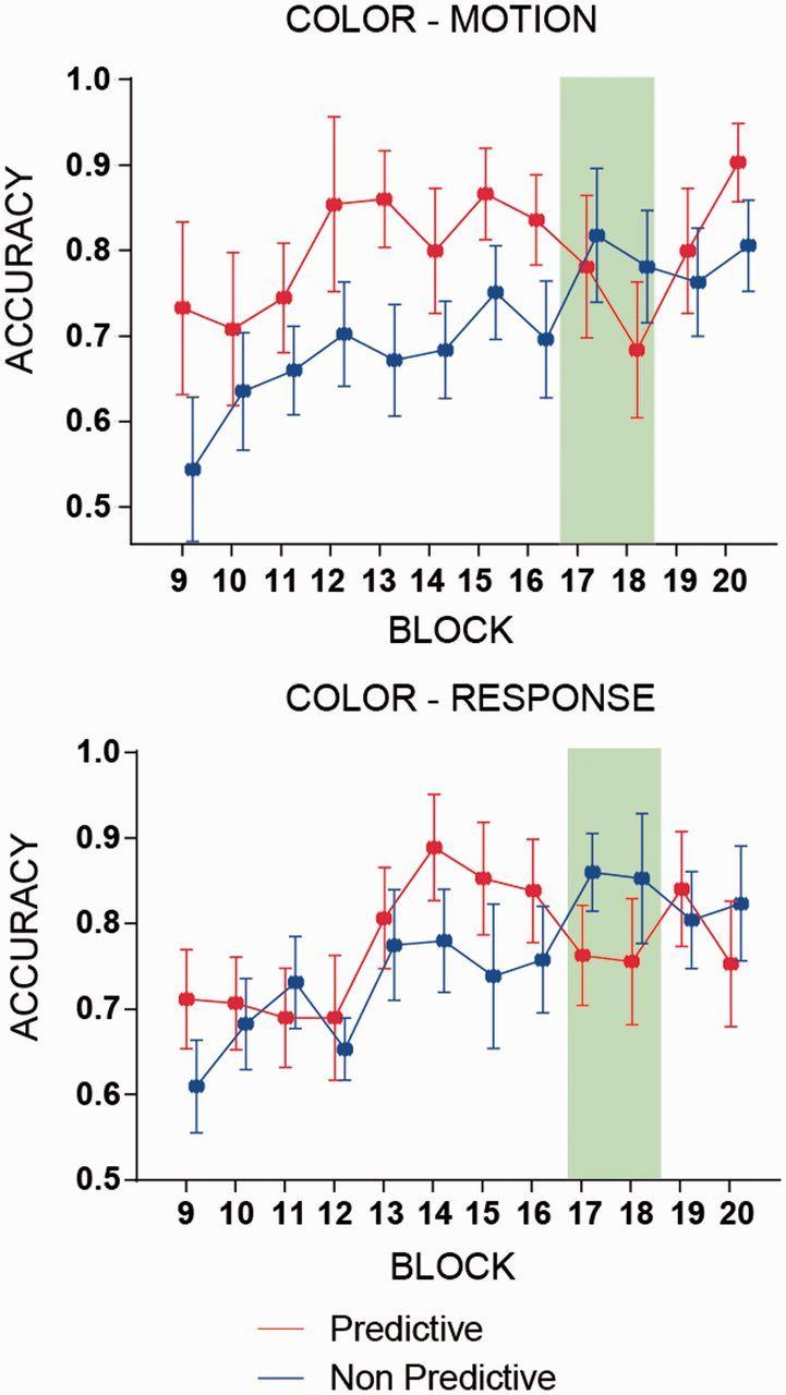https://cdn.ncbi.nlm.nih.gov/pmc/blobs/a481/6210405/f57962eb1127/niw016f6p.jpg