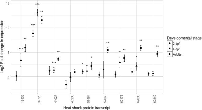 https://cdn.ncbi.nlm.nih.gov/pmc/blobs/a481/6353892/e889cc65f599/41598_2018_37255_Fig2_HTML.jpg