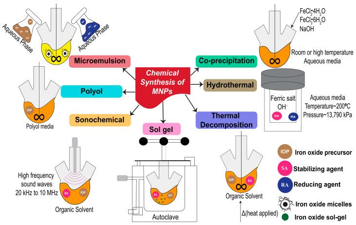 https://cdn.ncbi.nlm.nih.gov/pmc/blobs/a483/10610106/40feea9e8f63/pharmaceutics-15-02482-g001.jpg
