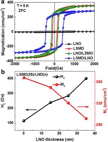 https://cdn.ncbi.nlm.nih.gov/pmc/blobs/a484/5418175/ac3071ed327d/11671_2017_2110_Fig2_HTML.jpg