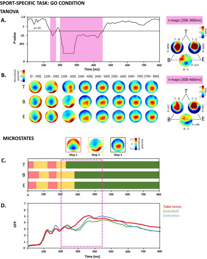 https://cdn.ncbi.nlm.nih.gov/pmc/blobs/a484/9090811/8a20f94e0167/41598_2022_11580_Fig3_HTML.jpg