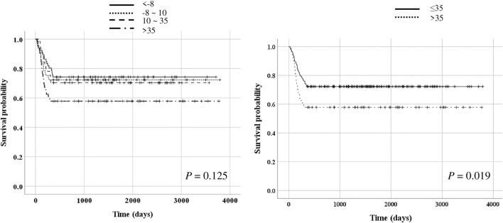 https://cdn.ncbi.nlm.nih.gov/pmc/blobs/a485/11558550/5a838a824607/fphys-15-1440307-g005.jpg