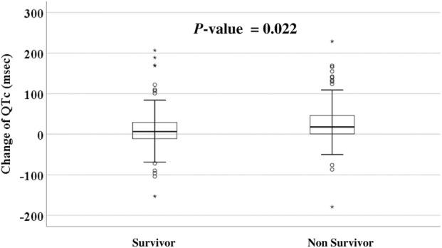 https://cdn.ncbi.nlm.nih.gov/pmc/blobs/a485/11558550/7eb871820aa5/fphys-15-1440307-g004.jpg