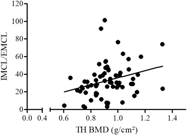https://cdn.ncbi.nlm.nih.gov/pmc/blobs/a486/11295920/ba9f47d12640/gr2.jpg