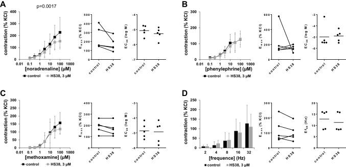 https://cdn.ncbi.nlm.nih.gov/pmc/blobs/a489/10791718/1fb1305abf12/210_2023_2664_Fig2_HTML.jpg