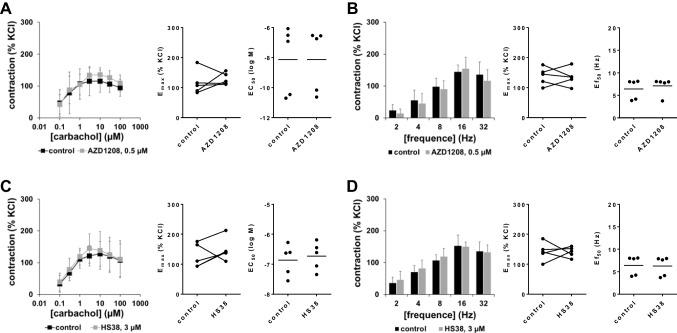 https://cdn.ncbi.nlm.nih.gov/pmc/blobs/a489/10791718/6d2900a08f8c/210_2023_2664_Fig6_HTML.jpg