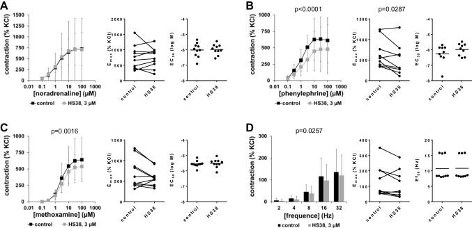 https://cdn.ncbi.nlm.nih.gov/pmc/blobs/a489/10791718/7dd36c187c0c/210_2023_2664_Fig5_HTML.jpg