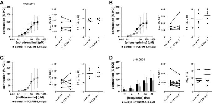 https://cdn.ncbi.nlm.nih.gov/pmc/blobs/a489/10791718/9f1ed60000f9/210_2023_2664_Fig3_HTML.jpg