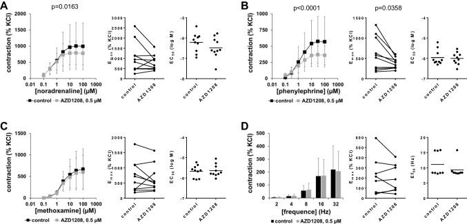 https://cdn.ncbi.nlm.nih.gov/pmc/blobs/a489/10791718/ff53ef060cd7/210_2023_2664_Fig4_HTML.jpg