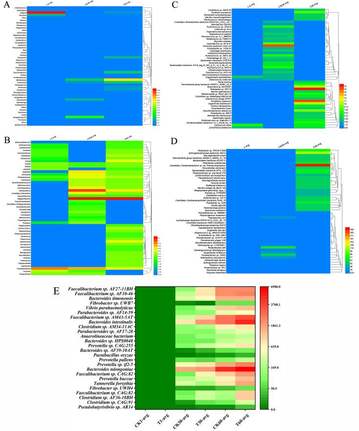 https://cdn.ncbi.nlm.nih.gov/pmc/blobs/a489/11237676/eea4c019822c/spectrum.01909-23.f005.jpg