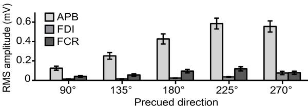https://cdn.ncbi.nlm.nih.gov/pmc/blobs/a48a/2453131/9873c2732ef9/1471-2202-9-51-3.jpg