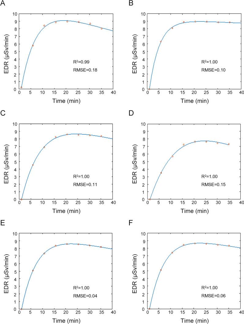 https://cdn.ncbi.nlm.nih.gov/pmc/blobs/a48c/11604894/93ffdf929432/13550_2024_1185_Fig5_HTML.jpg
