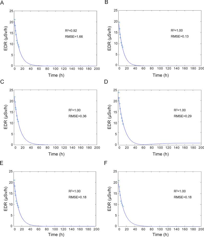 https://cdn.ncbi.nlm.nih.gov/pmc/blobs/a48c/11604894/dfe9f79d9463/13550_2024_1185_Fig3_HTML.jpg