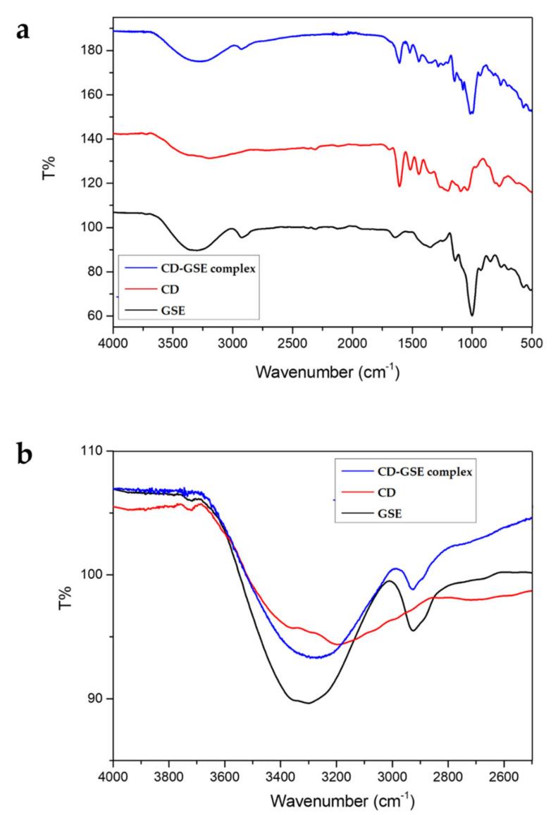 https://cdn.ncbi.nlm.nih.gov/pmc/blobs/a48d/8948950/67103f1d0704/pharmaceutics-14-00485-g007.jpg