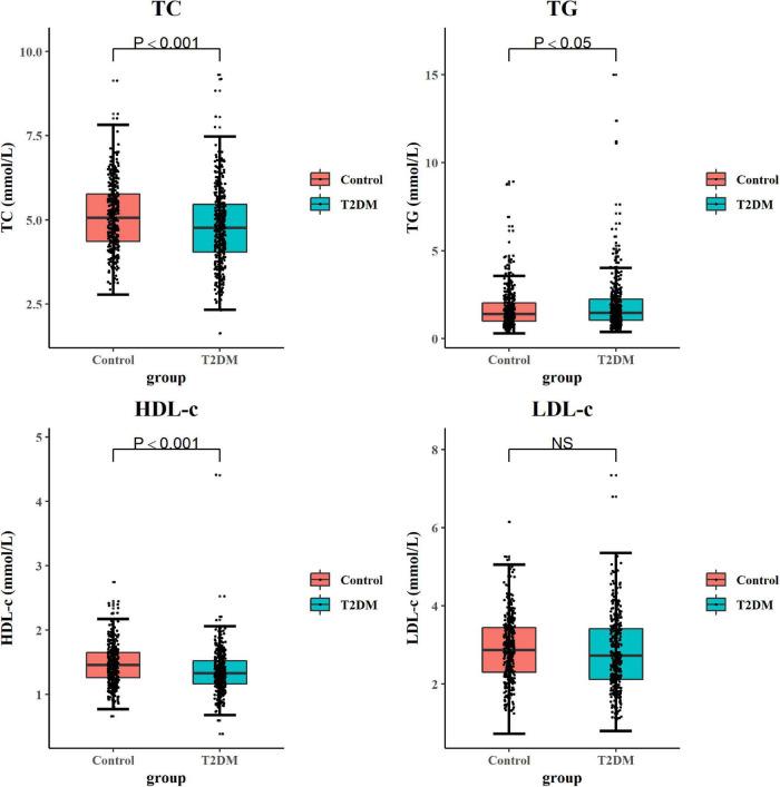 https://cdn.ncbi.nlm.nih.gov/pmc/blobs/a48d/9009143/086d81c5a58f/fnagi-14-846132-g002.jpg