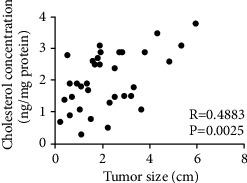 https://cdn.ncbi.nlm.nih.gov/pmc/blobs/a48d/9076305/06a763fd6857/JO2022-1515416.003.jpg