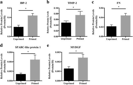 https://cdn.ncbi.nlm.nih.gov/pmc/blobs/a490/5625790/f8544d338de4/12964_2017_194_Fig3_HTML.jpg