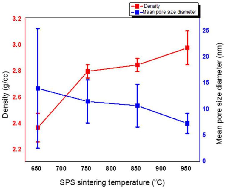 https://cdn.ncbi.nlm.nih.gov/pmc/blobs/a491/10532871/06173079cc78/materials-16-06125-g004.jpg