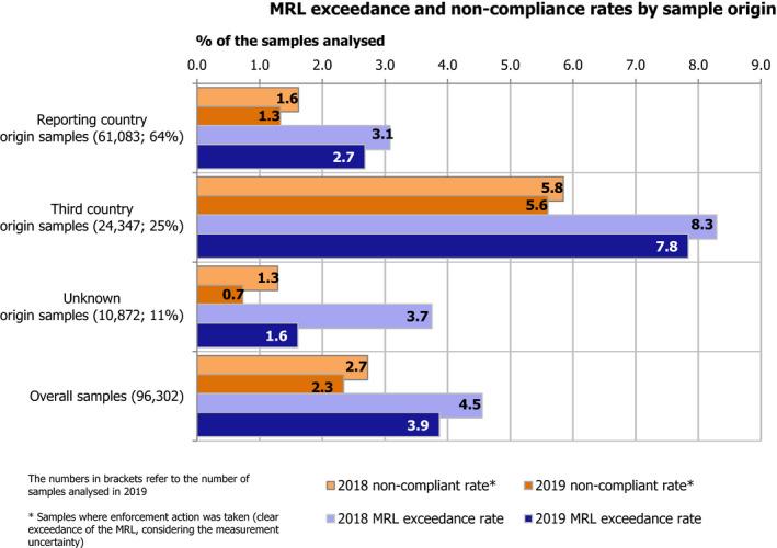 https://cdn.ncbi.nlm.nih.gov/pmc/blobs/a492/8025100/dc2126d9d59e/EFS2-19-e06491-g001.jpg