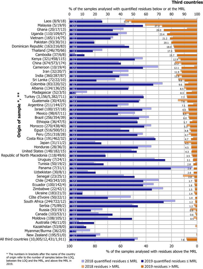 https://cdn.ncbi.nlm.nih.gov/pmc/blobs/a492/8025100/e48be4b05b03/EFS2-19-e06491-g026.jpg