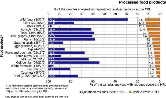 https://cdn.ncbi.nlm.nih.gov/pmc/blobs/a492/8025100/e77a5539b49b/EFS2-19-e06491-g027.jpg