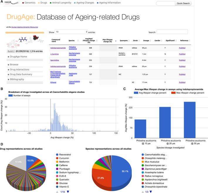 https://cdn.ncbi.nlm.nih.gov/pmc/blobs/a493/5418190/ef82c428d2af/ACEL-16-594-g001.jpg