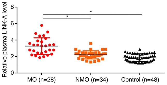 https://cdn.ncbi.nlm.nih.gov/pmc/blobs/a493/6507337/3771ae46172b/ol-17-06-5005-g00.jpg
