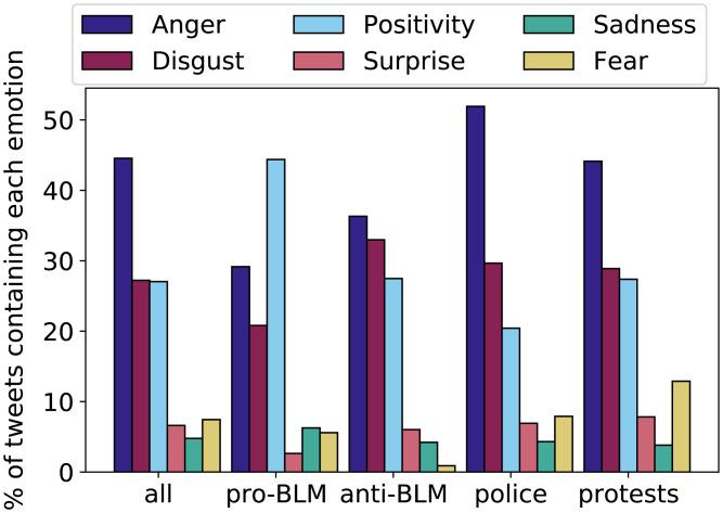 https://cdn.ncbi.nlm.nih.gov/pmc/blobs/a493/9436370/412d119e3cb9/pnas.2205767119fig05.jpg