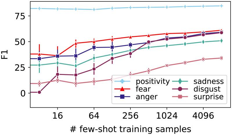 https://cdn.ncbi.nlm.nih.gov/pmc/blobs/a493/9436370/f41ca5476f24/pnas.2205767119fig07.jpg