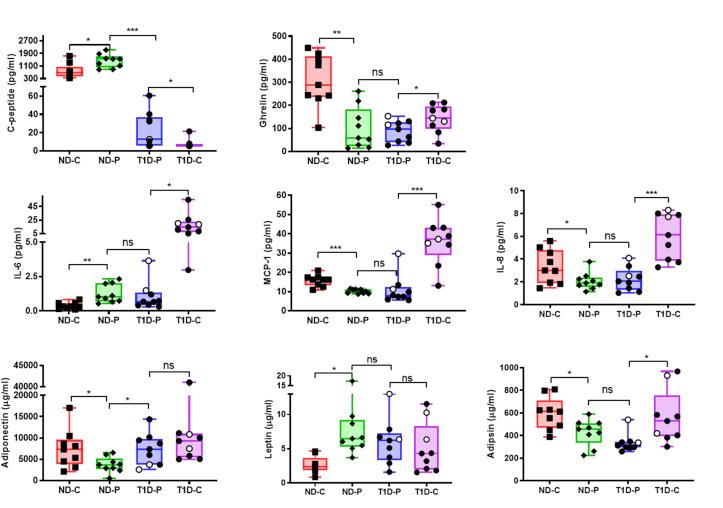 https://cdn.ncbi.nlm.nih.gov/pmc/blobs/a494/7452446/cc992a046126/gr2.jpg
