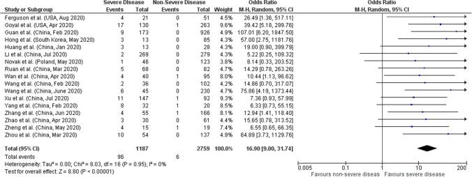 https://cdn.ncbi.nlm.nih.gov/pmc/blobs/a494/8063780/7c5aa6f2d831/10238_2021_715_Fig4_HTML.jpg