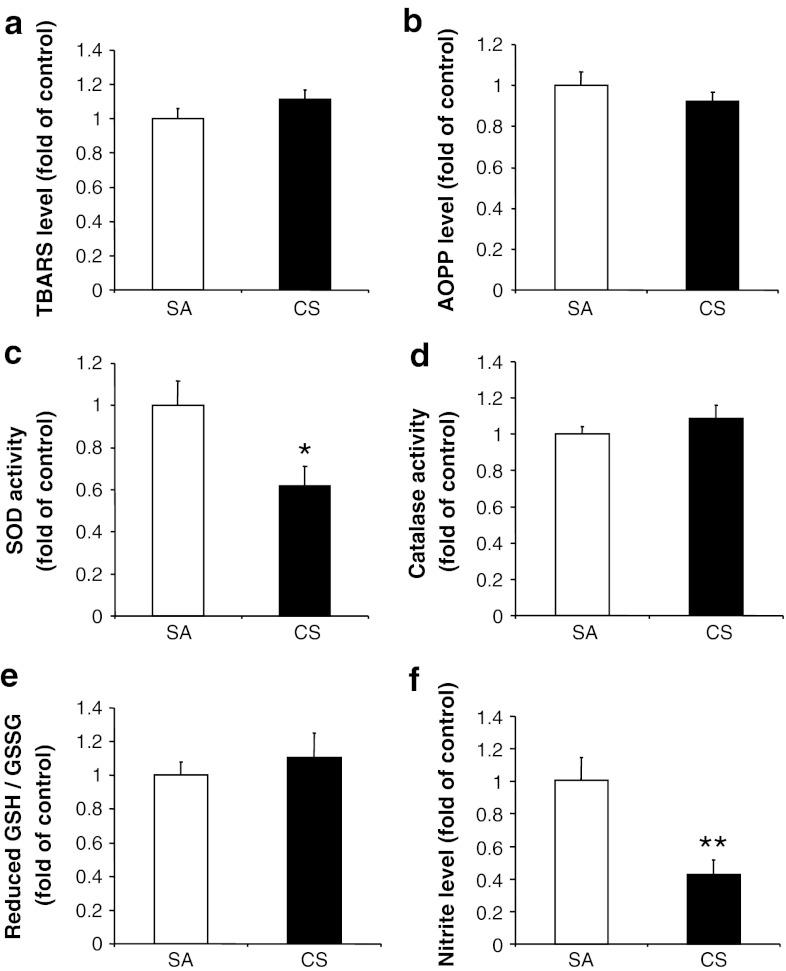 https://cdn.ncbi.nlm.nih.gov/pmc/blobs/a498/3368107/ba19bde3b63f/12640_2011_9301_Fig3_HTML.jpg
